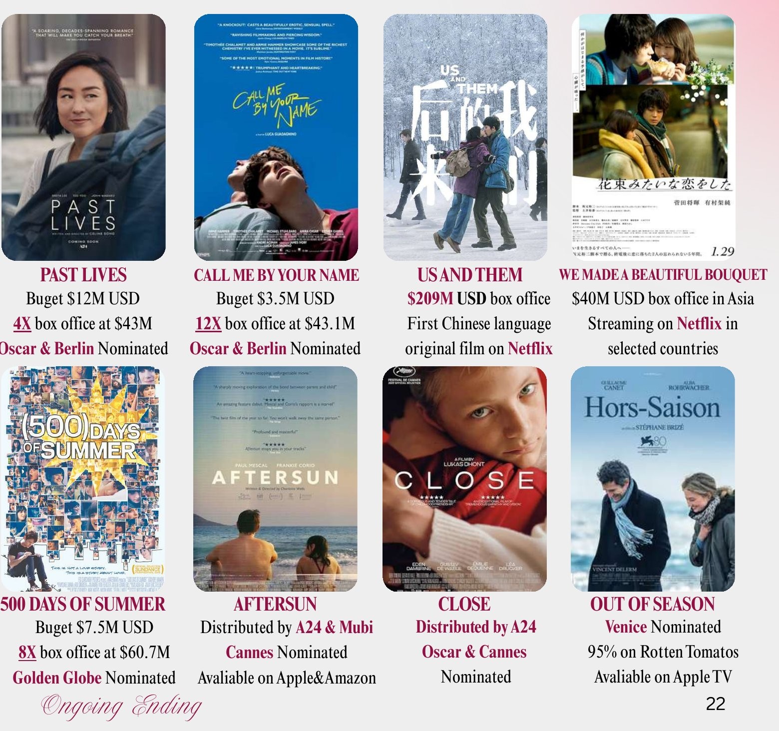 Film comparables — Past Lives, Call Me By Your Name, Us and Them, We Made a Beautiful Bouquet, 500 Days of Summer, Aftersun, Close, Out of Season